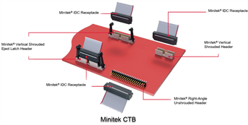 Amphenol FCI Minitek® 2.00mm节省空间的连接器